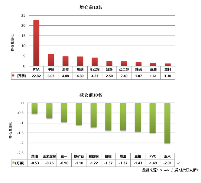 数据来源：Wind，东吴期货研究所