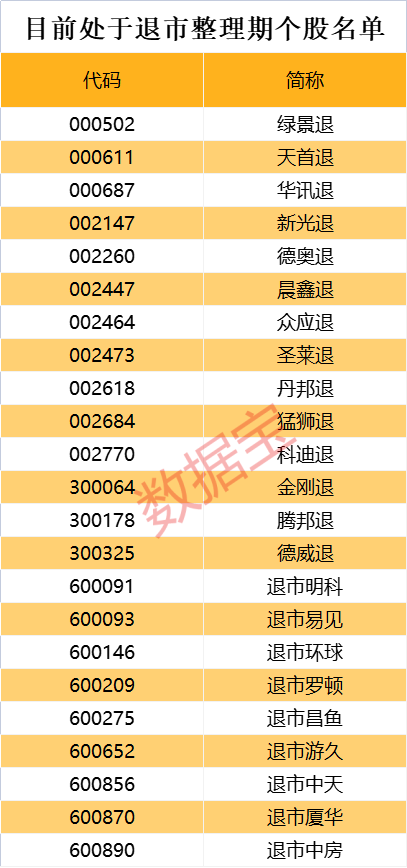 “周一大涨超9%，退市西水突然官宣摘牌退市，这些股也面临退市整理！饲料行业业绩有望迎来逐季改善（附股）