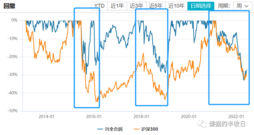 谢治宇还行不行？