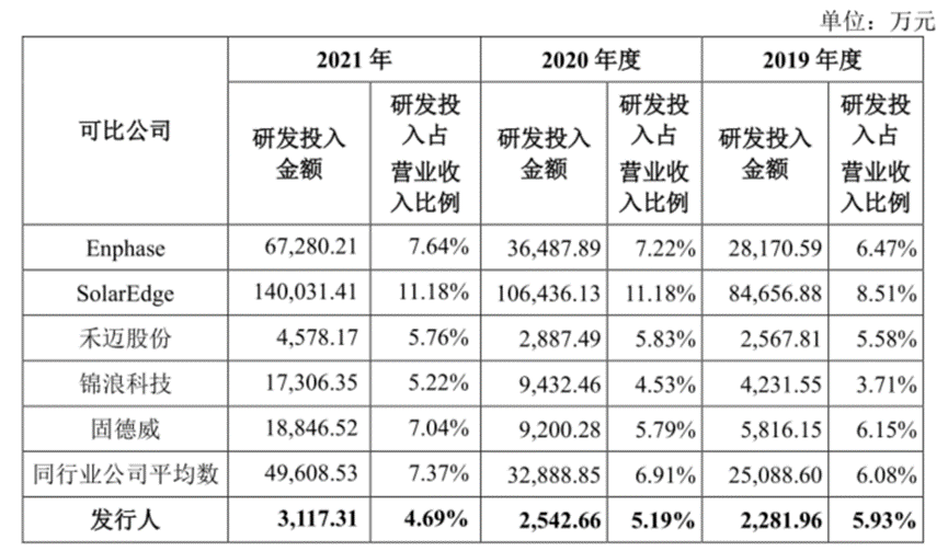   图/昱能科技招股书