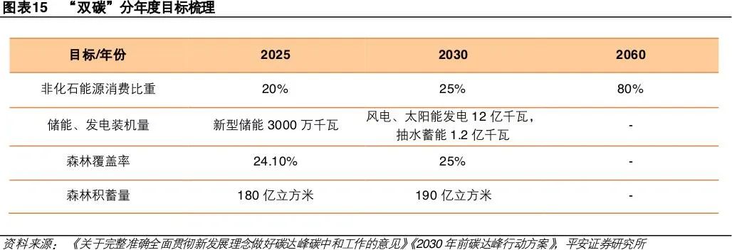 两年涨301%！下一个新能源、光伏投资机会在哪？低碳经济或已在爆发前夜