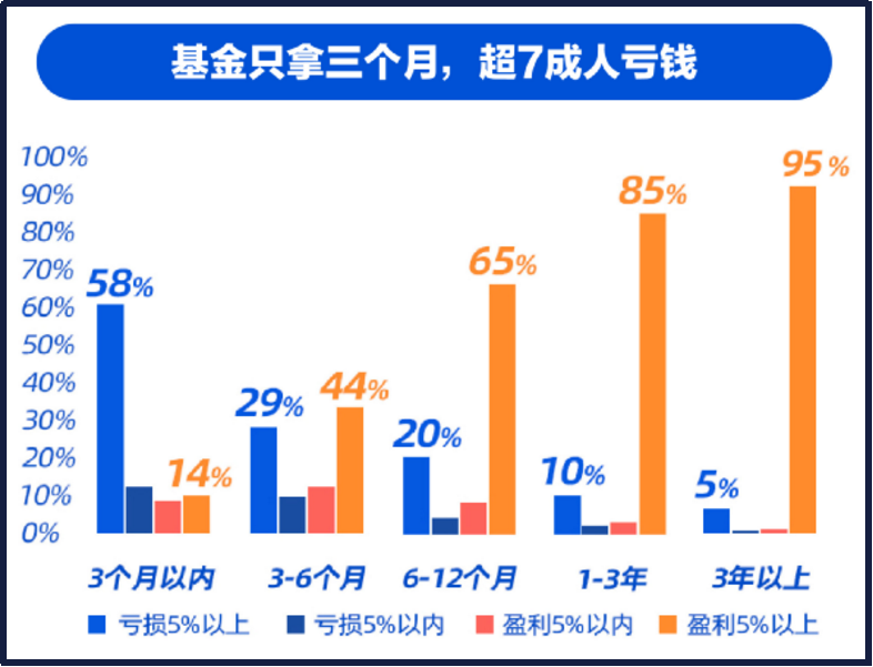 数据来源:支付宝,《2021年一季度基民报告》,基金的过往业绩不预示未来表现,市场有风险,投资需谨慎