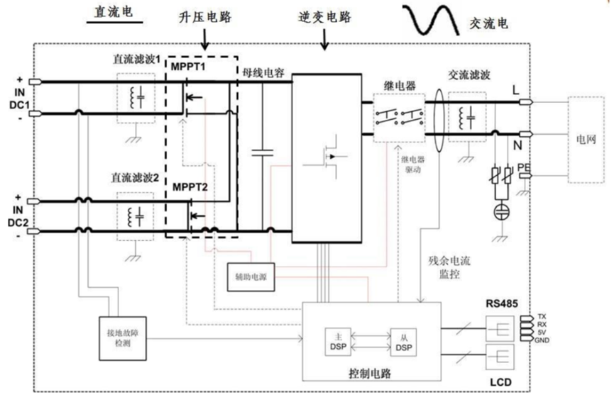   图/昱能科技招股书