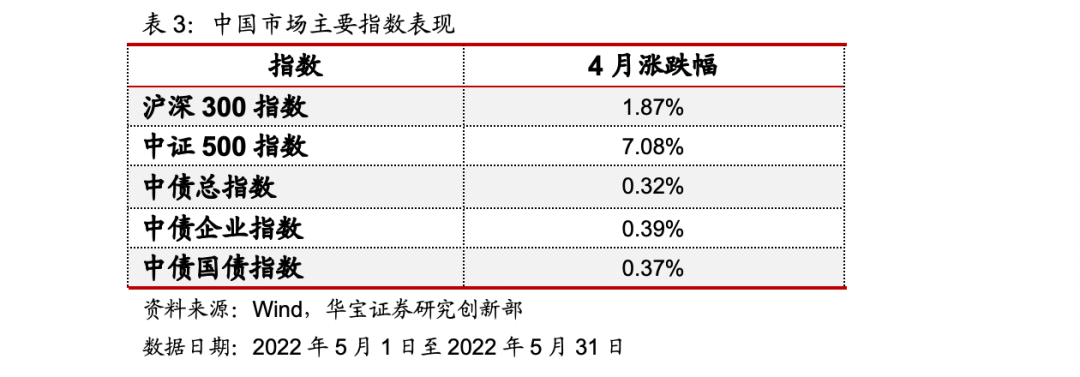 中国投连险分类排名（2022—05）