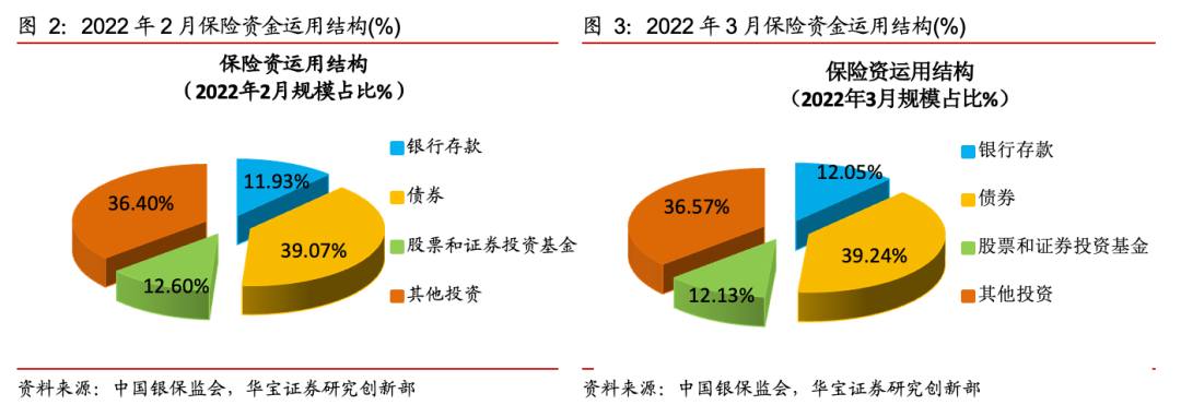 中国投连险分类排名（2022—05）