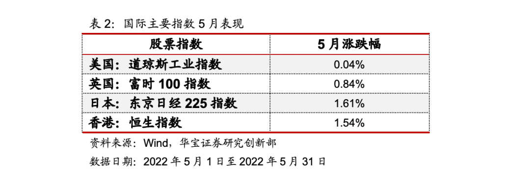 中国投连险分类排名（2022—05）