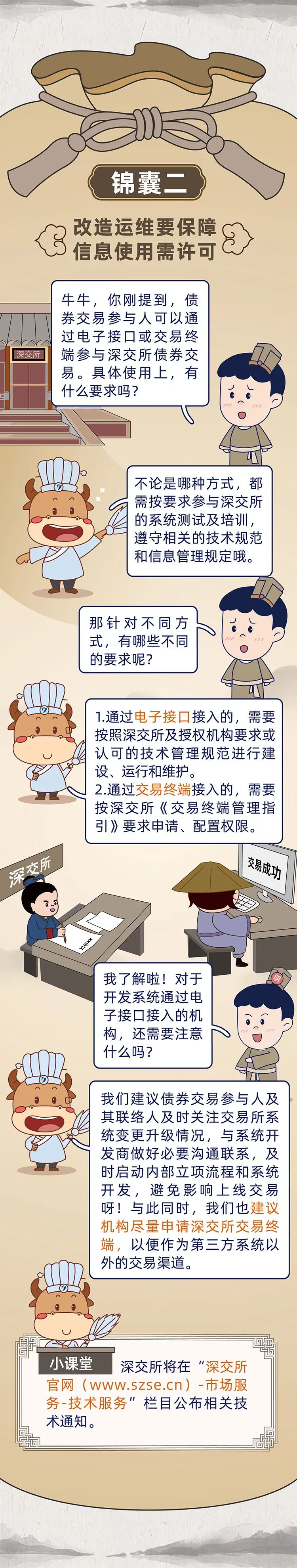 来源：深圳投资者服务