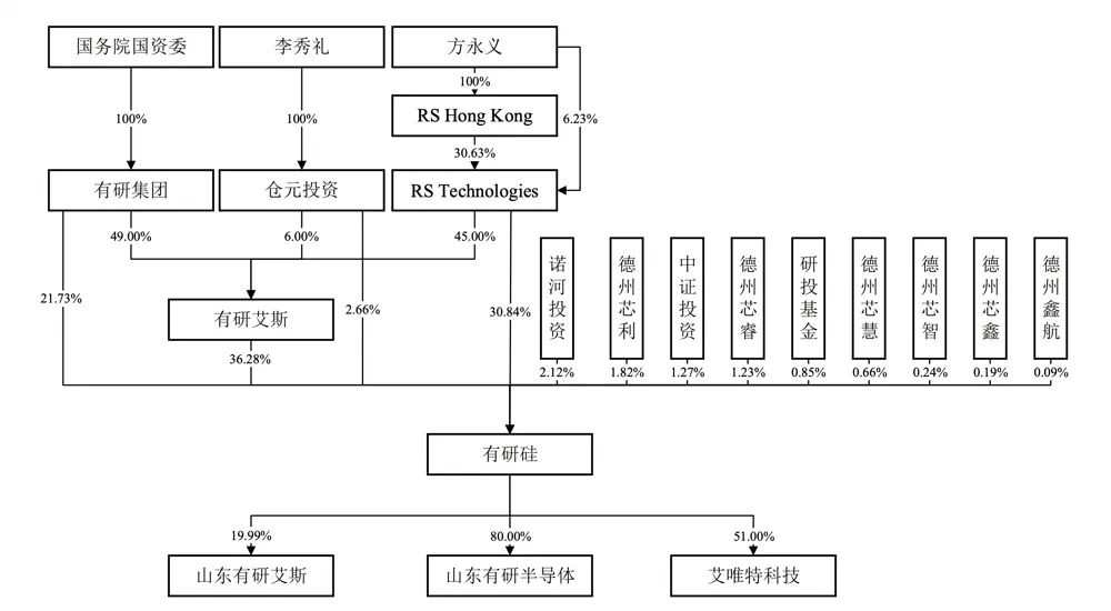 　　▲有研硅股权结构