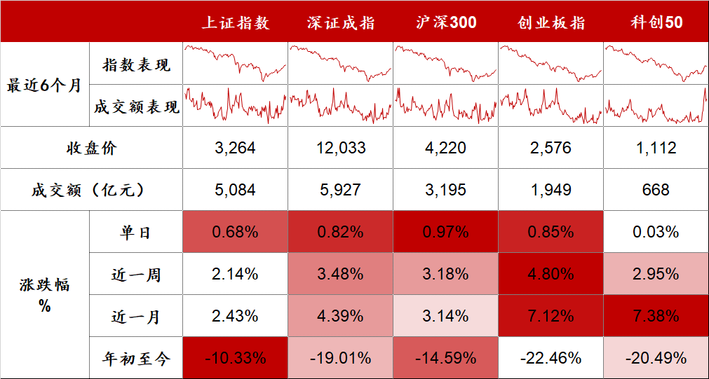 数据来源:Wind,东海基金整理。