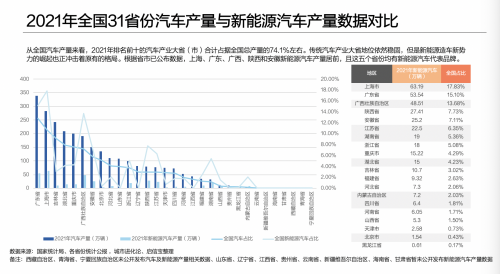 合合信息旗下启信宝发布《2022全国新能源汽车产业区域研究报告》