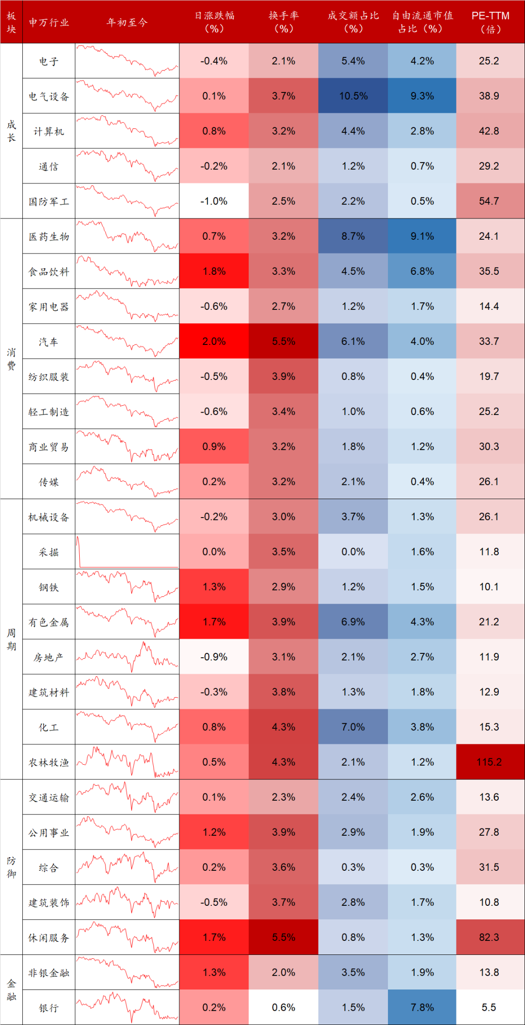 数据来源:Wind,东海基金整理。