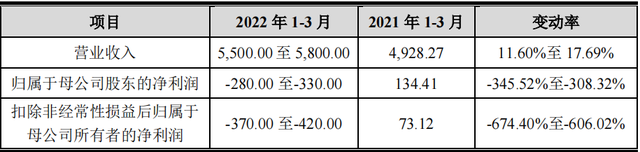 　　来源：招股说明书