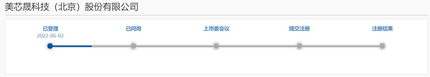 华为哈勃将再添IPO，美芯晟蛰伏十余年后冲刺科创板