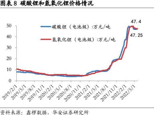 图片来源：华安证券研报