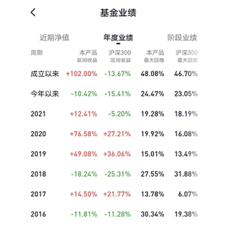 数据来源:蛋卷基金。