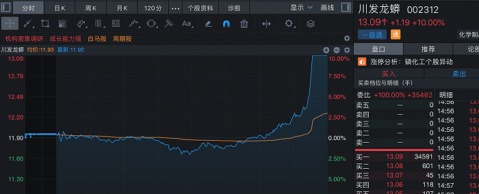 来源：同花顺