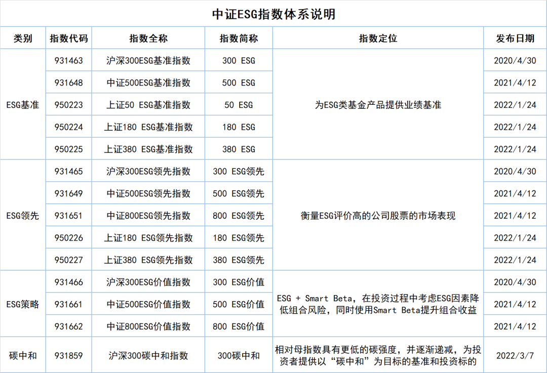 向下滑动查看图表数据来源:中证指数