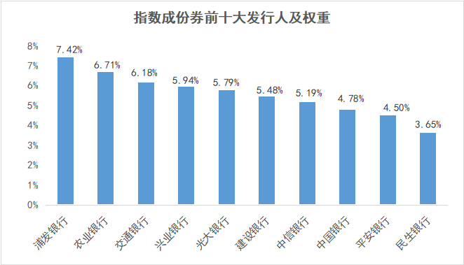 数据来源：中证指数有限公司，截至2022.5.20 