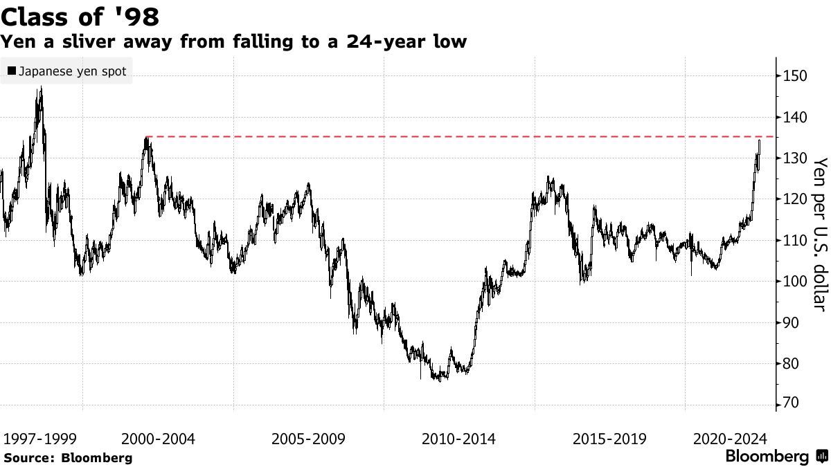 140正在招手! 日元汇率距24年来最低水平越来越近|日元汇率_新浪财经_新浪网