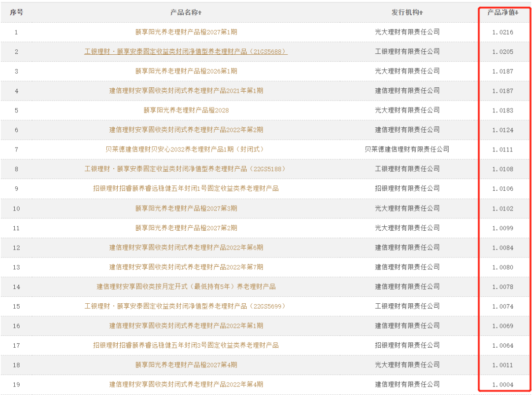 图片来源:银行业理财登记托管中心官网