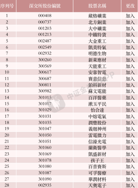 数据来源：港交所