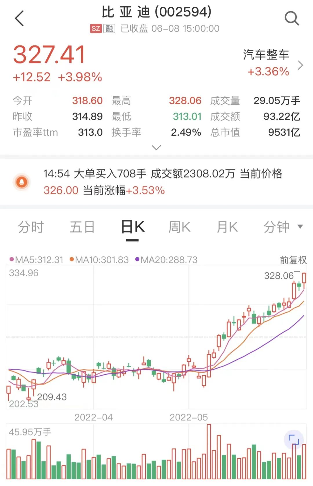 来源:中证金牛座APP