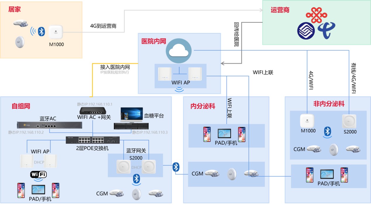 南方企业新闻网|桂花网成功解决CGM系统建设过程中的困扰，满足多场景使用