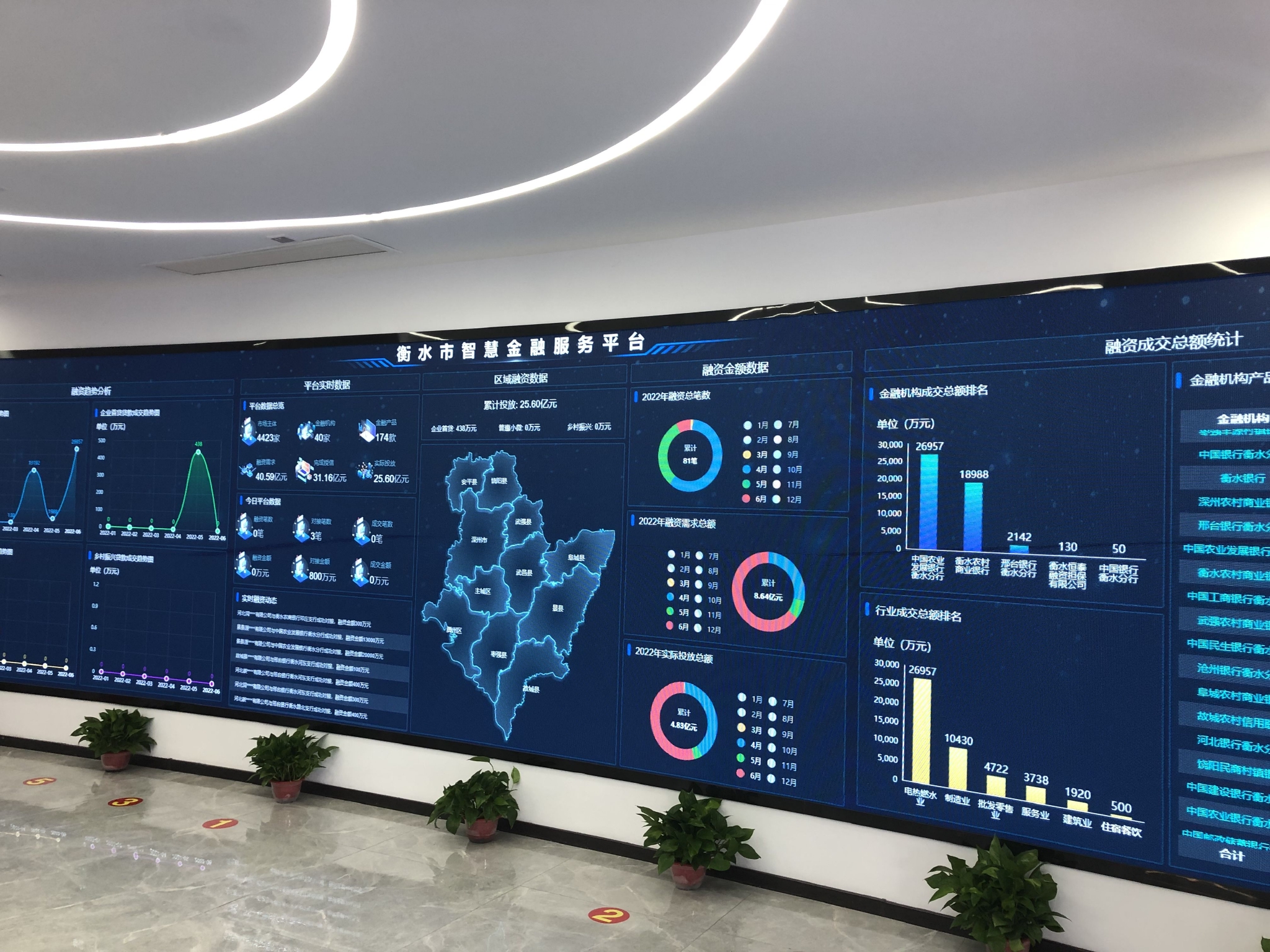 衡水市智慧金融平台和首贷服务平台正式运营