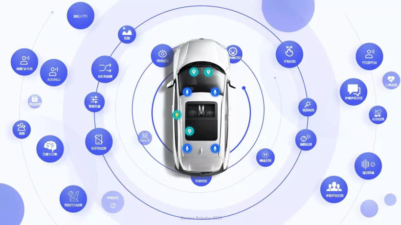 瑞虎8 PRO——征程3芯片，图片来源：地平线