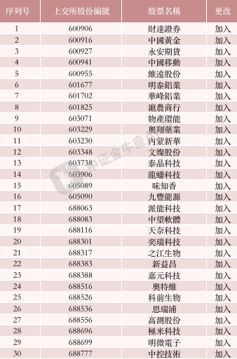 数据来源：港交所