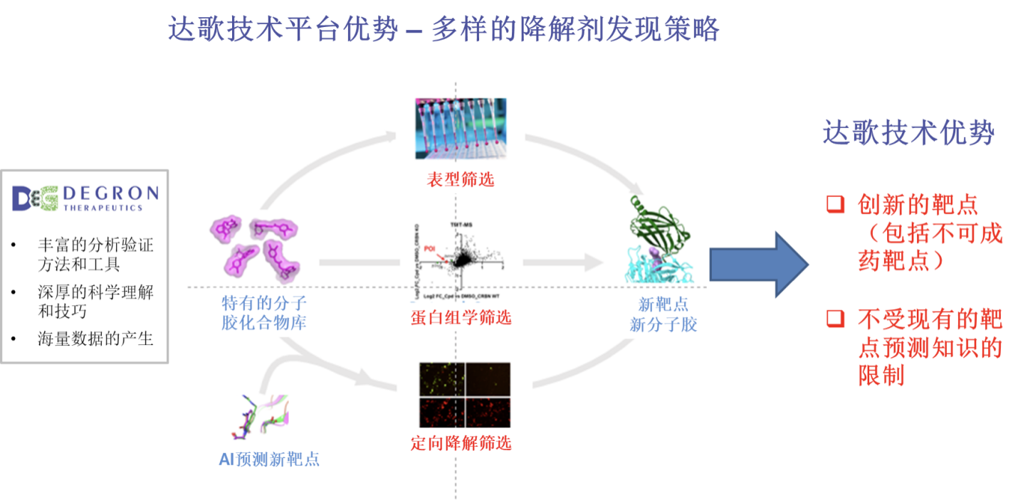 新药研发公司达歌生物完成2200万美元A轮融资，幂方健康基金领投