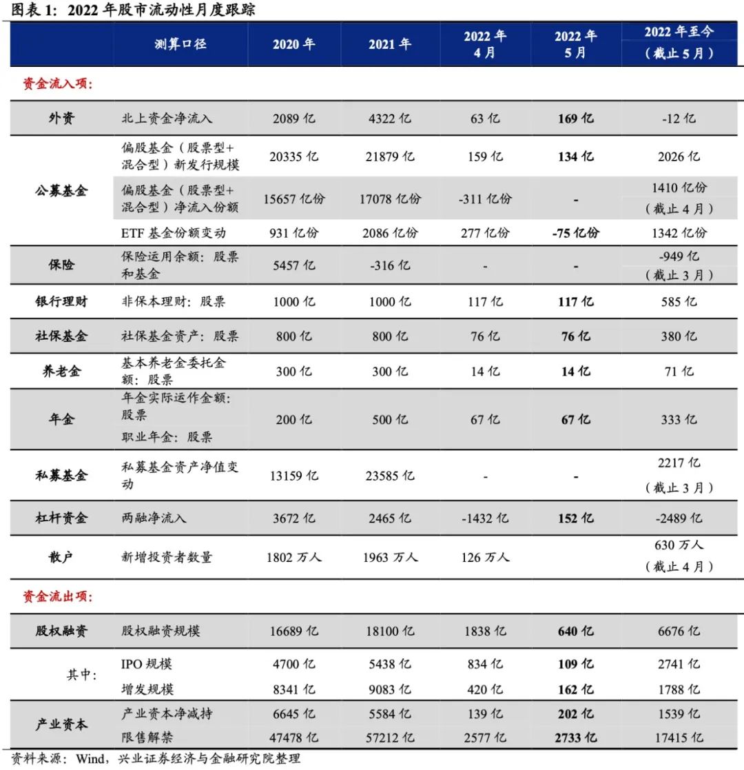 “兴证策略：近期哪些资金在加仓