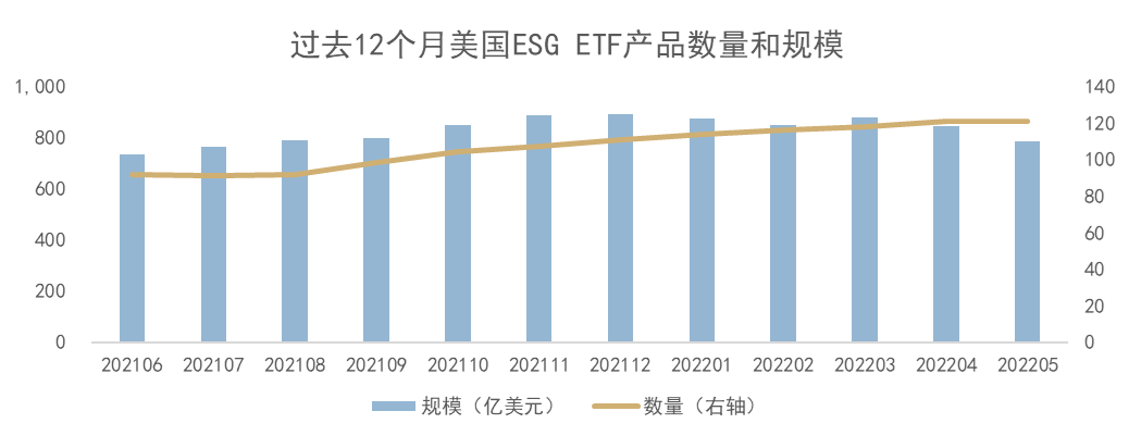 数据来源:Bloomberg
