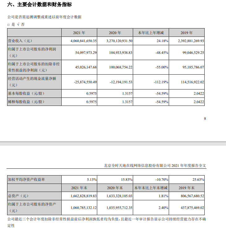 图片来源:年报截图