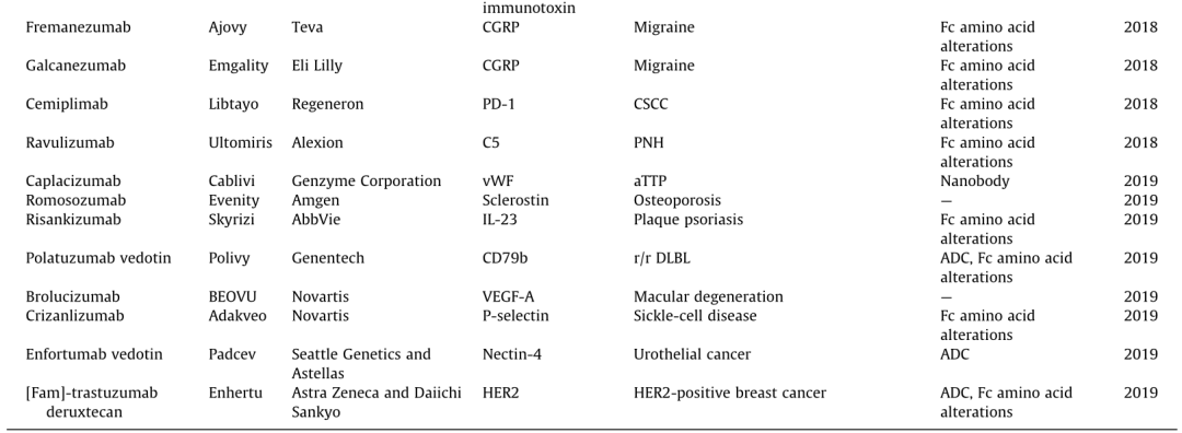 ABS什么药修饰型治疗性抗体国内外研究进展丨Engineering_https://www.jmylbn.com_新闻资讯_第4张