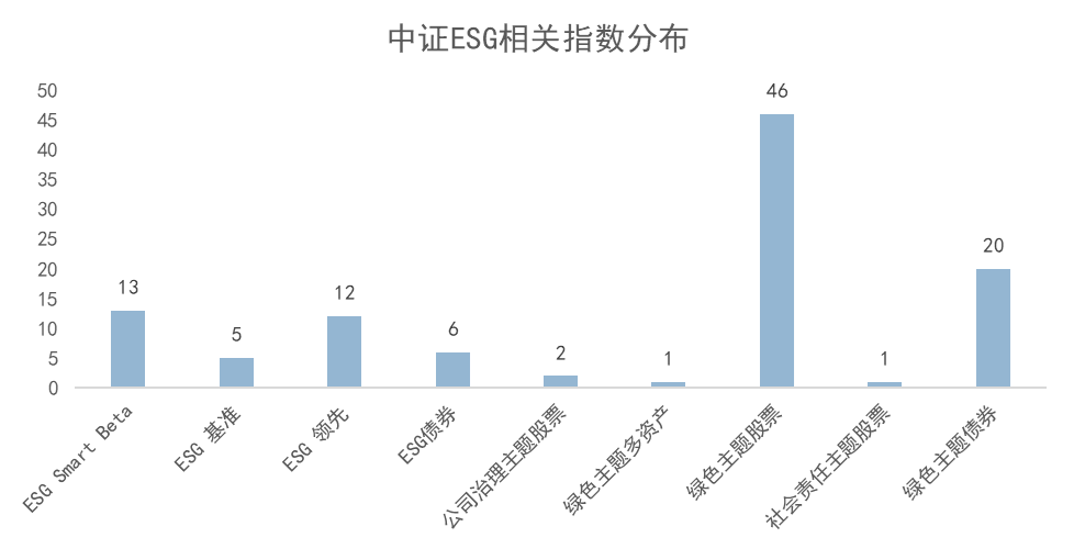 向下滑动查看图表数据来源:中证指数