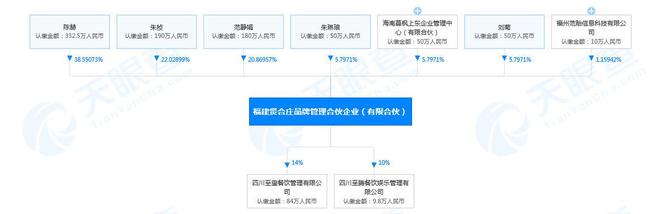 来源：天眼查APP