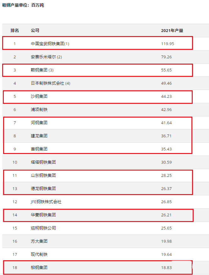 世界高中排行_世界十大最佳中学教育系统国家(2)