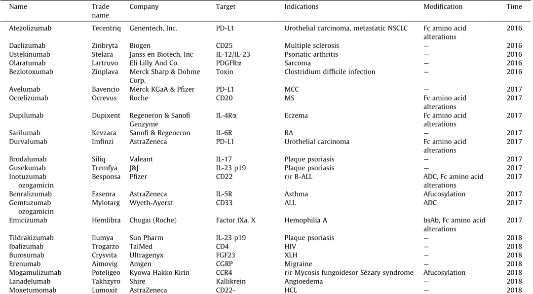 ABS什么药修饰型治疗性抗体国内外研究进展丨Engineering_https://www.jmylbn.com_新闻资讯_第3张