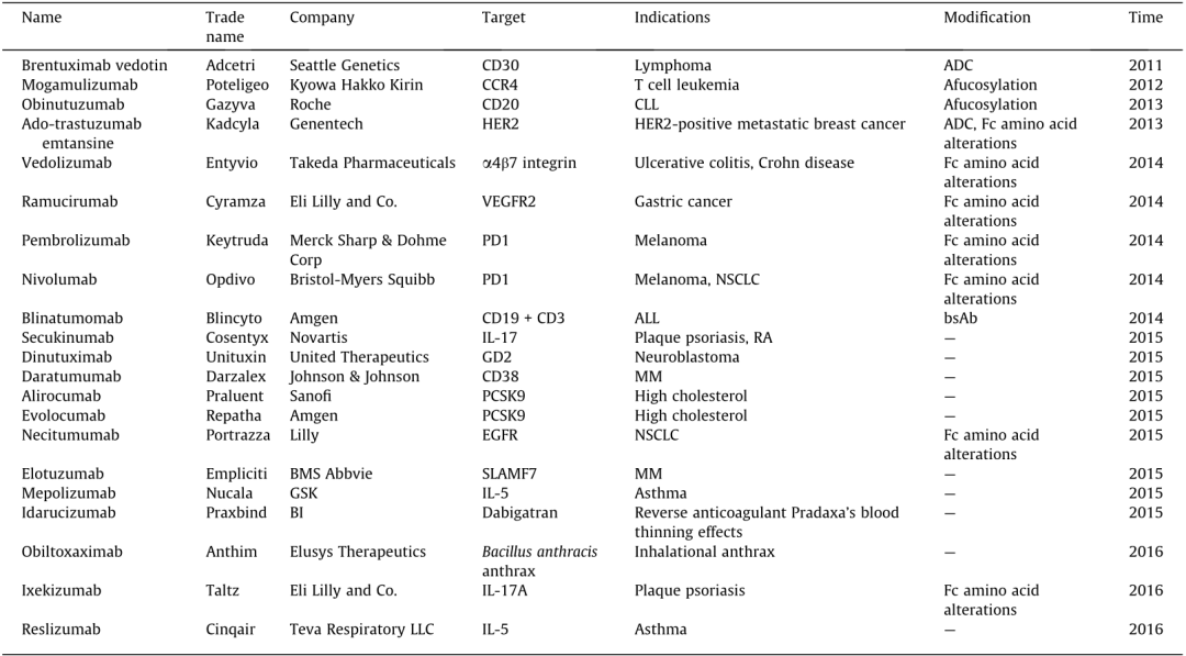 ABS什么药修饰型治疗性抗体国内外研究进展丨Engineering_https://www.jmylbn.com_新闻资讯_第2张