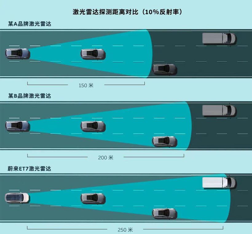 图片来源：蔚来汽车