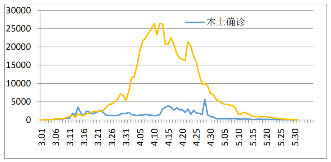 数据来源：同花顺，截至2022.5.30