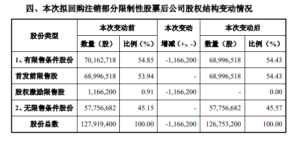 图片来源:公告截图