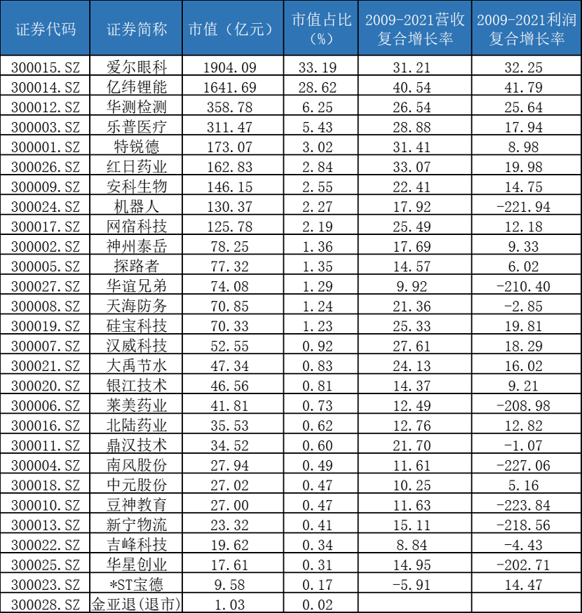 数据来源：WIND，华夏基金，截至2022年6月2日