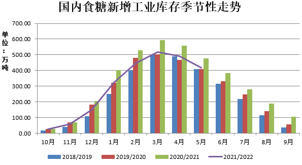 数据来源：wind、瑞达期货研究院