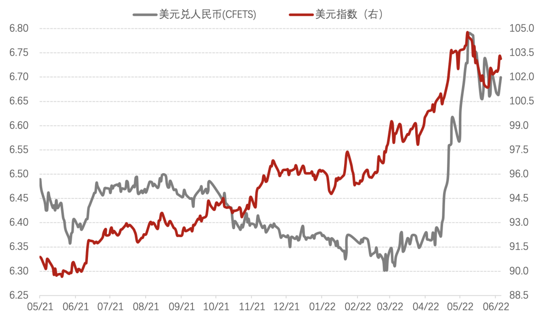 数据来源：Wind，诺亚研究