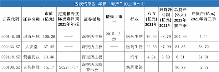 数据来源：choice终端，统计与制图：尹靖霏