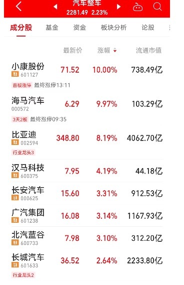 图片来源:同花顺