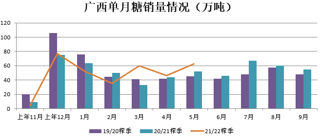 数据来源：中糖协、瑞达期货研究院