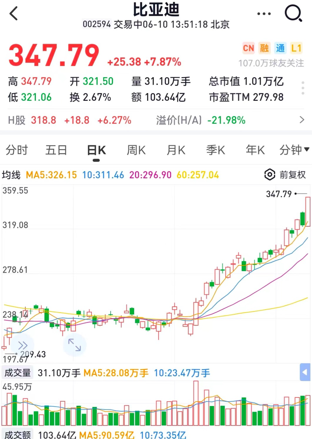 图片来源:雪球